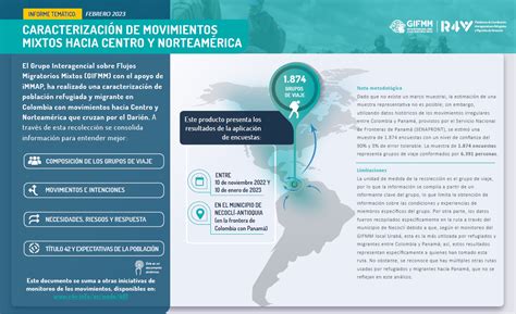 GIFMM COLOMBIA Caracterización de Movimientos Mixtos hacia Centro y