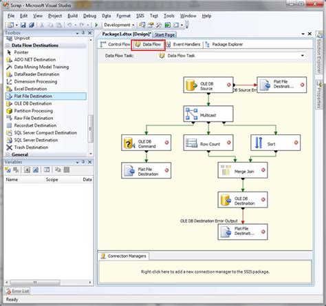 Understanding Ssis641 A Comprehensive Guide To Sql Server Integration