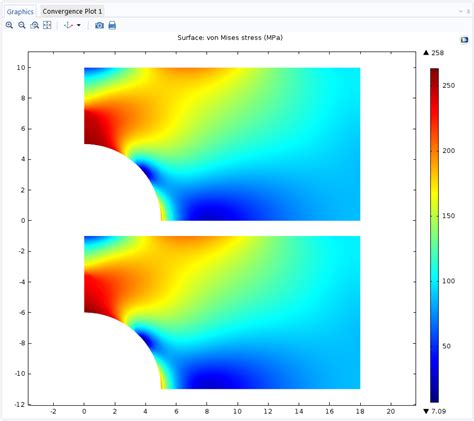 Introducing Nonlinear Elastic Materials Comsol Blog