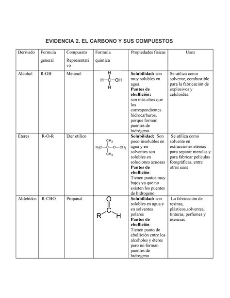 Evidencia De El Carbono Y Sus Compuestos El Compuesto Y Sus