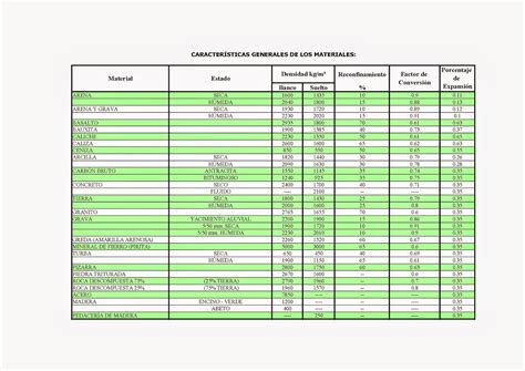 Tabla De Densidades De Materiales