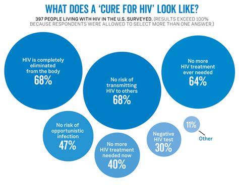 Lessons I Learned From Info About How To Cure Aids Petertrade29