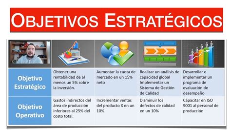 Objetivos Estratégicos Definición Y Ejemplos Prácticos