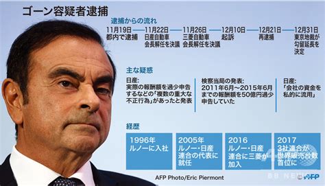 【特集】写真と図解でみる日産ゴーン前会長の逮捕 写真9枚 国際ニュース：afpbb News