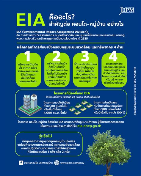 Eia คืออะไร สำคัญต่อหมู่บ้าน คอนโดอย่างไร