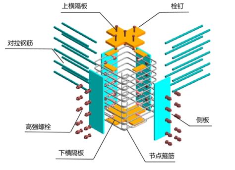 【装配式建筑】“先进成熟适用新技术”介绍 新型装配式钢 混组合框架结构体系 兰格钢铁网