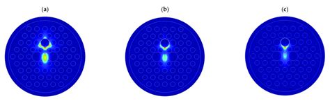 Loss And The Real Part Of Effective Refractive Index Re N Eff Of Cm