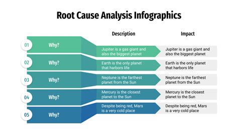 Root Cause Analysis Infographics For Google Slides PPT