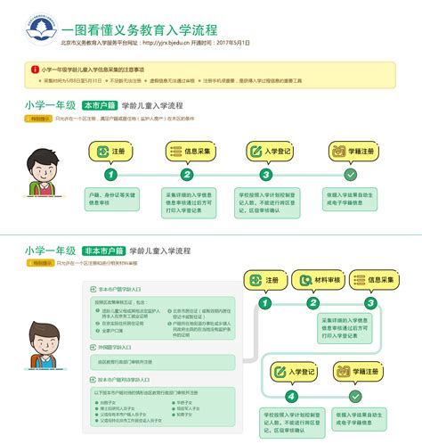 2017北京幼升小入学流程及携带资料新政策 北京本地宝