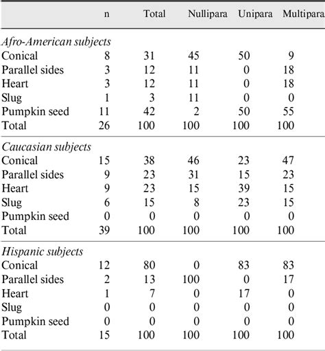 Compare Vaginas White And Black Telegraph