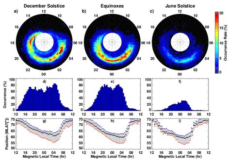 Ac Northern Hemisphere Polar View Of The Trough Occurrence Rate