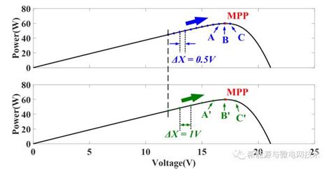 光伏逆变器mppt算法步长设定 李星硕 电子工程专辑