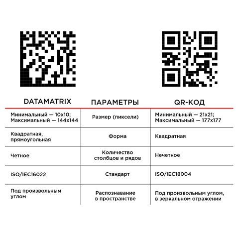 DataMatrix код маркировки — что такое. Почему его выбрали для ...