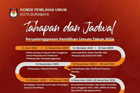 Tahapan Jadwal Pemilihan Umum 2024 Riset