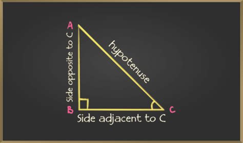 Tangent 3 Theta Formula - GeeksforGeeks