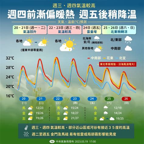 連4天暖熱如夏 下波變天時間出爐 Yahoo奇摩時尚美妝