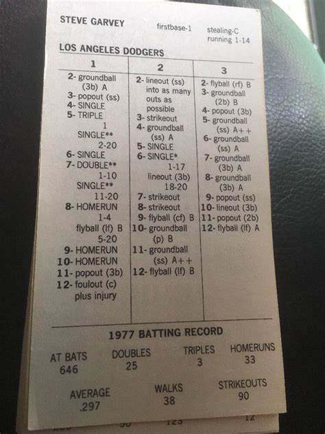 Strat O Matic 1977 Los Angeles Dodgers With Xp Original Out Of Print 1876508994