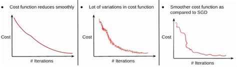 Ml Mini Batch Gradient Descent With Python Geeksforgeeks