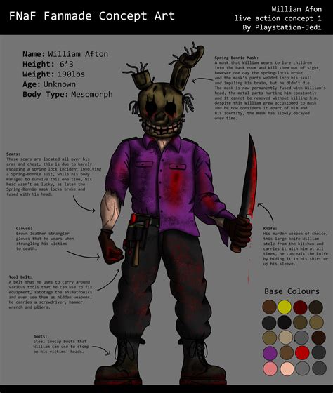 My New Interpretation Of William Afton Fivenightsatfreddys