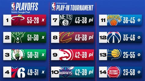 Las Cuentas Para Los Playoffs Y El Play In En La Nba