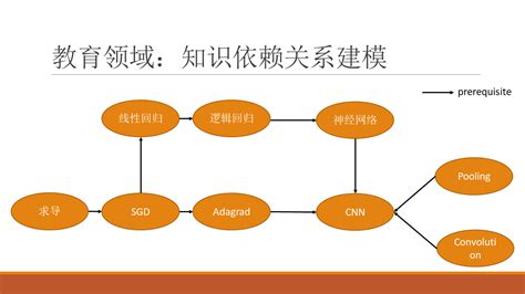 知识图谱概述、构建、存储与应用 知乎