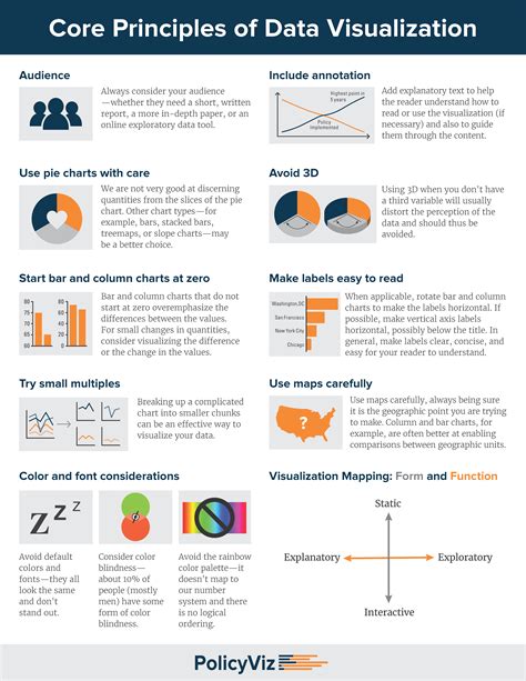 Data Visualization Cheat Sheet | Cheat Sheet