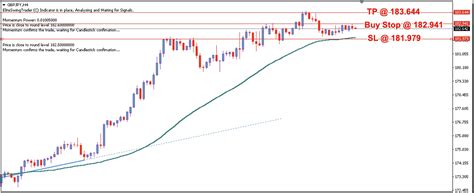 GBP/JPY Daily Price Forecast – 30th June 2023