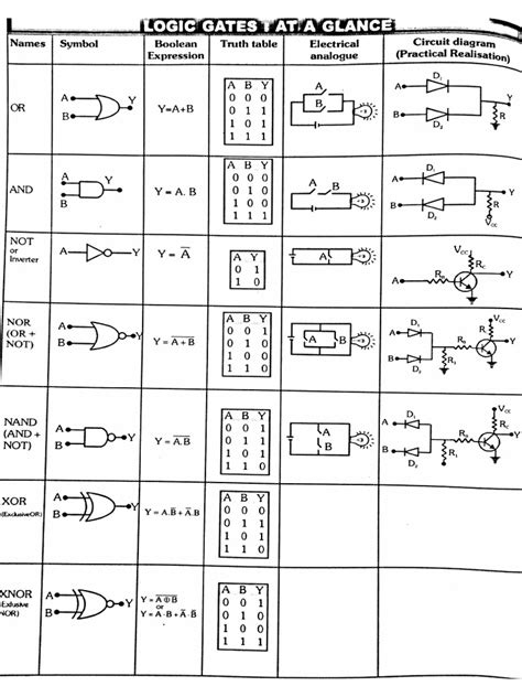 Logic Gates | PDF