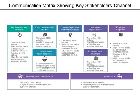 Communication Matrix Showing Key Stakeholders Channel Structure ...