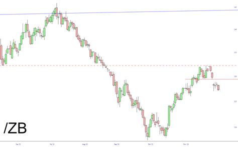 Continued Bond Weakness Slope Of Hope With Tim Knight