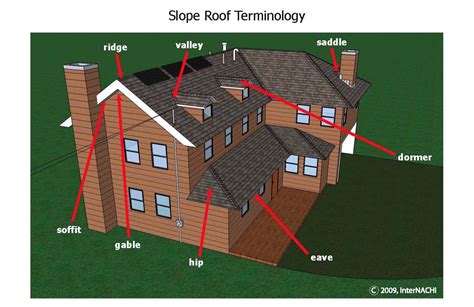 Roof Terminology Definition With Diagram