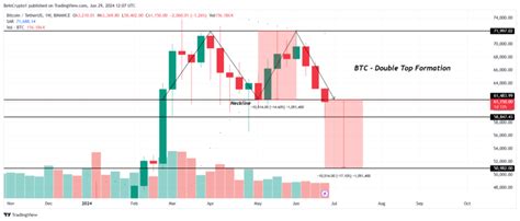 The Biggest Crypto Predictions For July 2024 Coin Market Bay