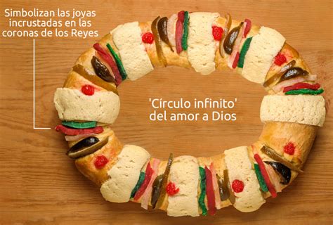 Rosca De Reyes Cu L Es Su Origen Significado Y Tradici N