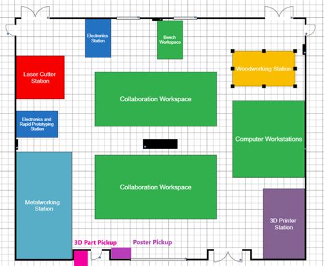 Lab Layout | USF DFX