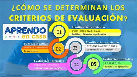 Ejemplos De Criterios De Evaluacion