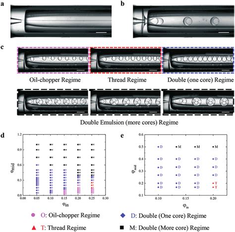 Tde Technique For Atps Droplet Generation A An Atps Stable Jet