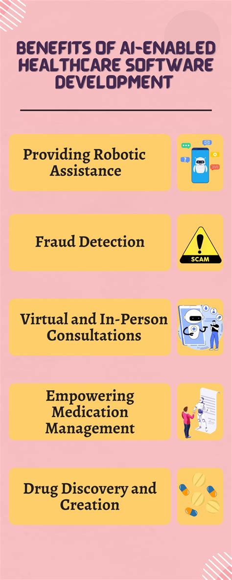 AI In Healthcare Benefits Use Cases Process