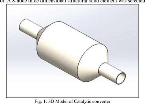 Figure From Cfd Analysis Of Catalytic Converter For Mitigation Of