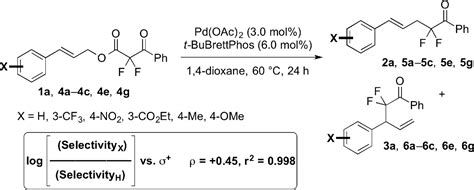 Figure From Ligand Controlled Regiodivergent Palladium Catalyzed