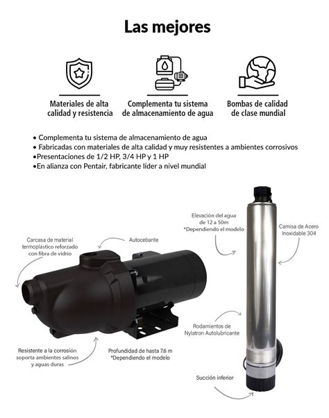 IUSA: 📣Conoce las nuevas bombas para agua IUSA | Milled