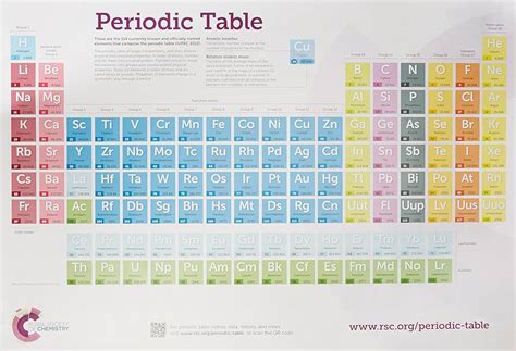 INTERNET Database Of Periodic Tables Chemogenesis Worksheets Library