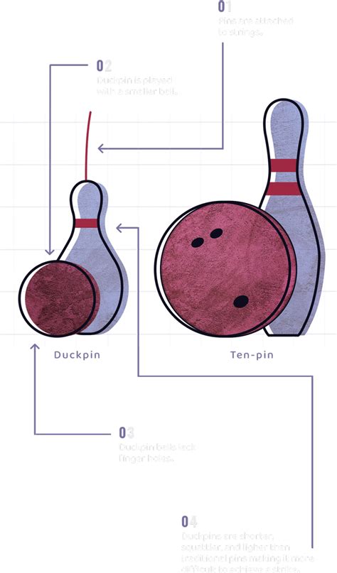 Woodrows DuckPin Bowling | Grand Rapids Premier Duckpin