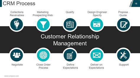 Customer Relationship Management