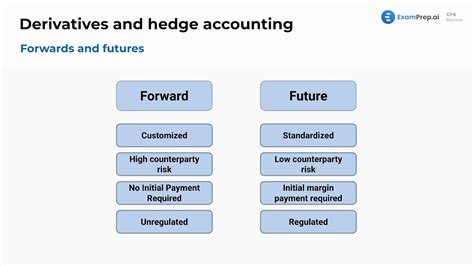 Hedge Accounting Video Examprep Ai Cpa Review