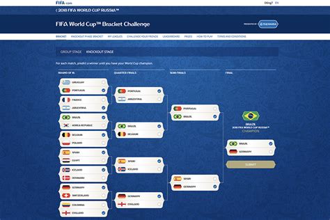 Free printable world cup bracket challenge, Download Free printable ...