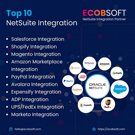 Top 10 NetSuite Integration EcobSoft