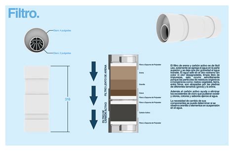 Diseñan en UANL sistema portátil para captación de agua pluvial