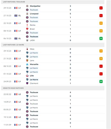 Nh N Nh Soi K O Toulouse Vs Le Havre H Ng Y Kh Tin C A Tr N