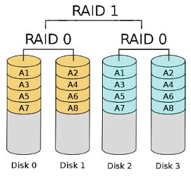 All About RAID And RAID Levels RAID Data Recovery Data Recoup