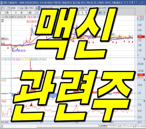 맥신 관련주 휴비스 코닉오토메이션 나인테크 주가 전망